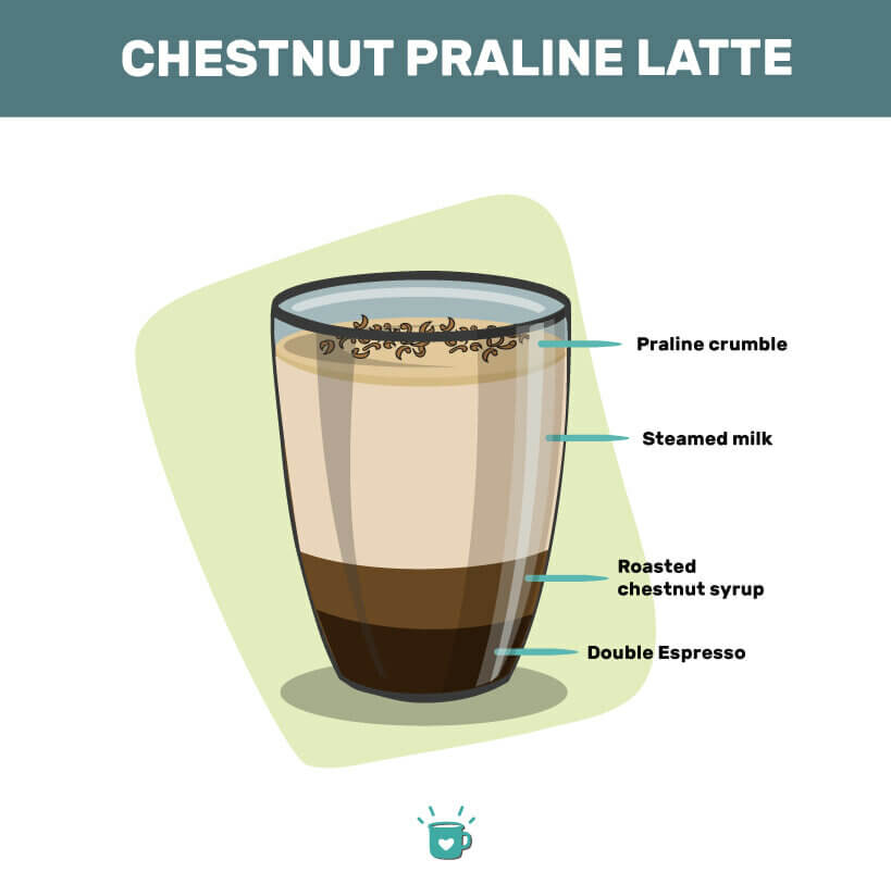 Chestnut praline latte