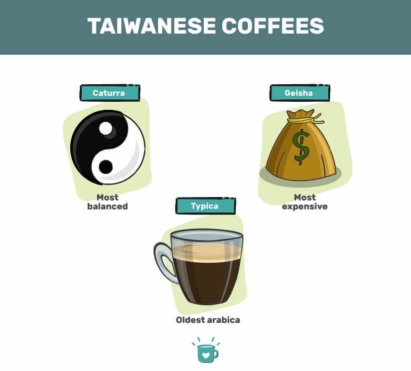 台湾咖啡