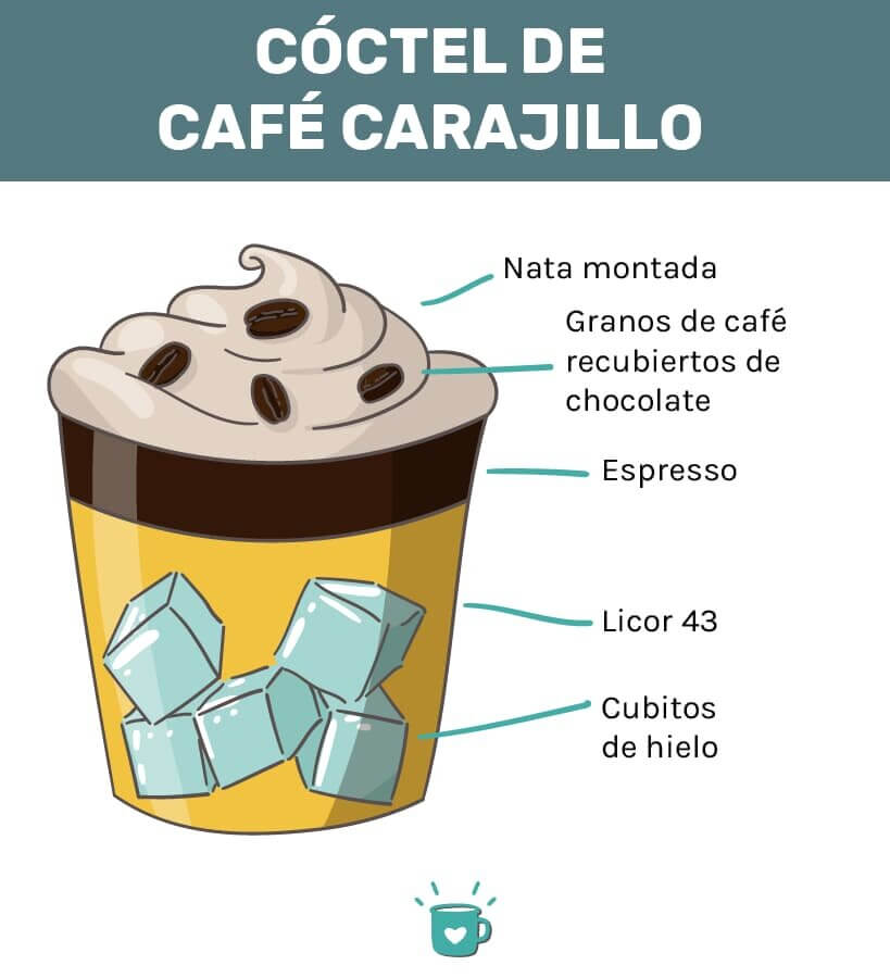 小Coctel de café卡拉基略