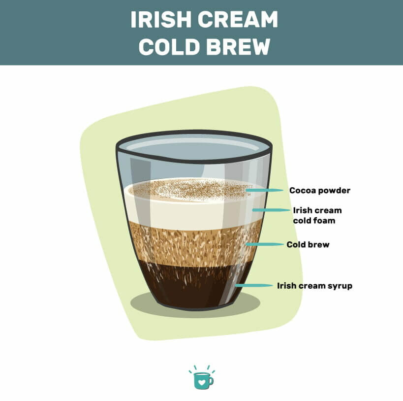 IrishCream冷啤酒食谱