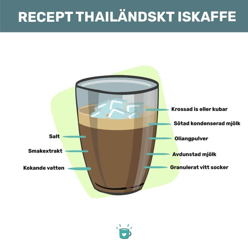 Thailandskt iskaffe