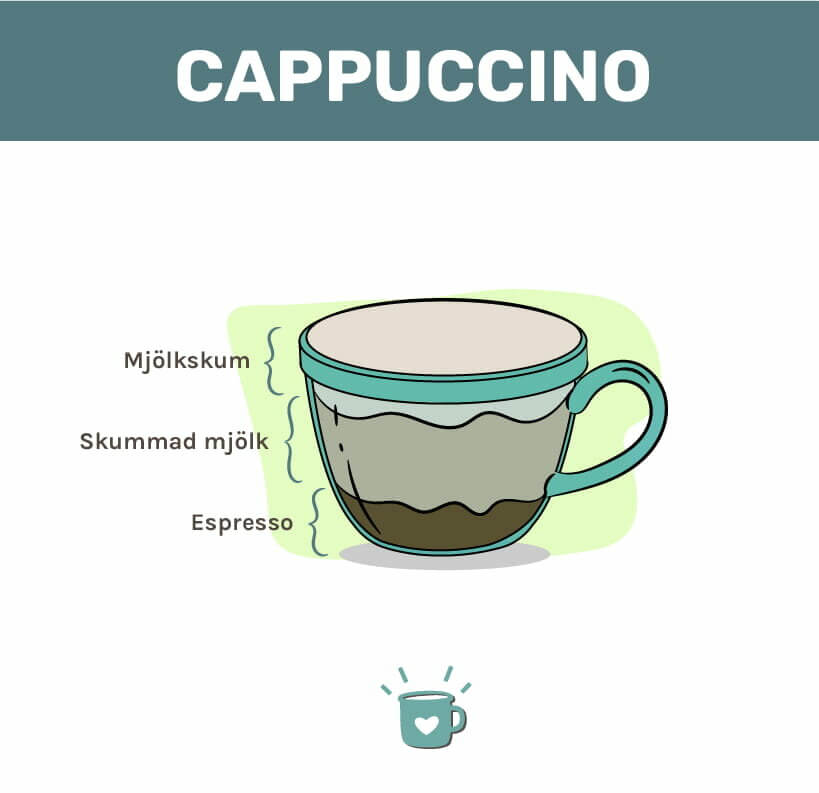 Cappuccino