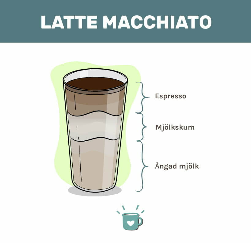 拿铁玛琪朵咖啡