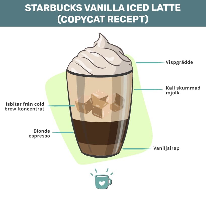 星巴克香草冰拿铁收据