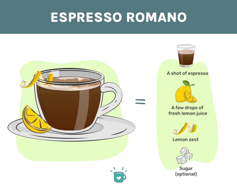 咖啡romano