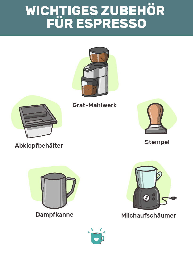 浓缩咖啡主要配件