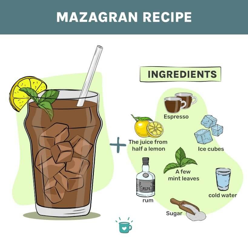 马扎格兰咖啡饮料