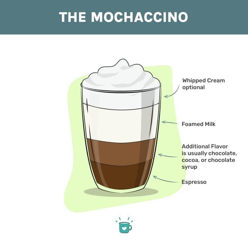 Mochachino