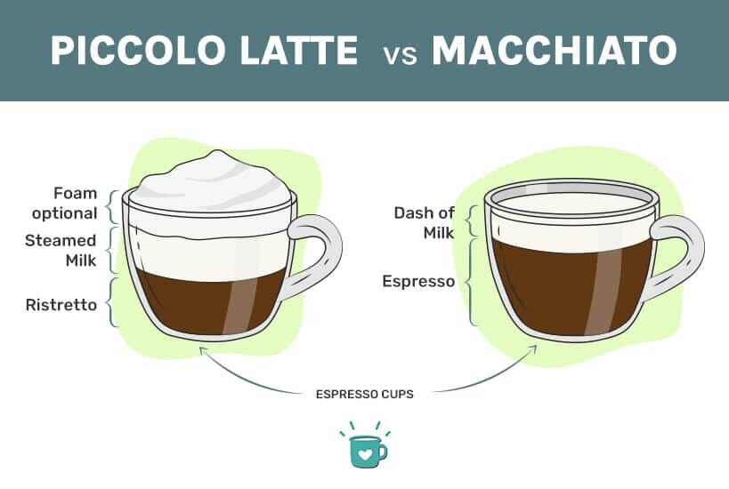 短笛拿铁vs玛奇朵