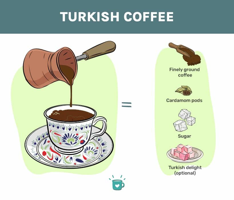 Türk Kahvesi咖啡