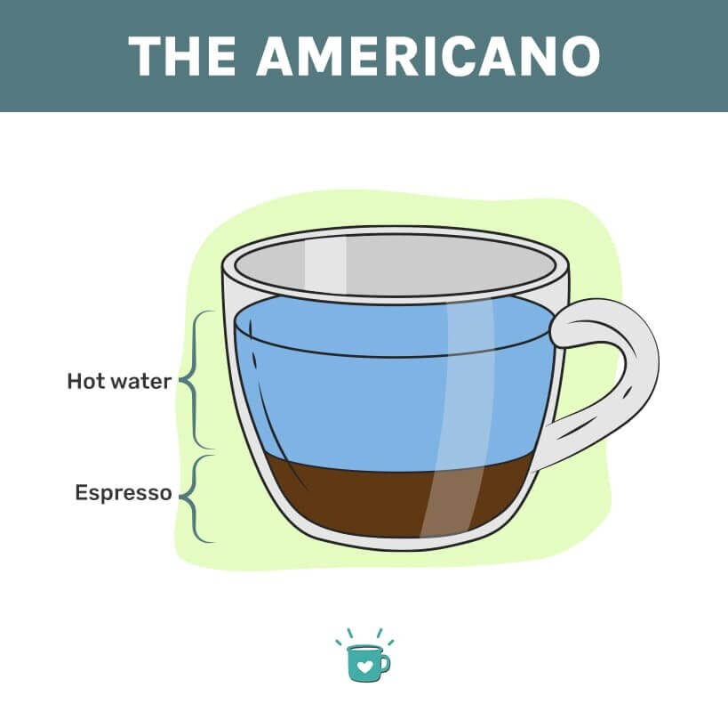 美式咖啡