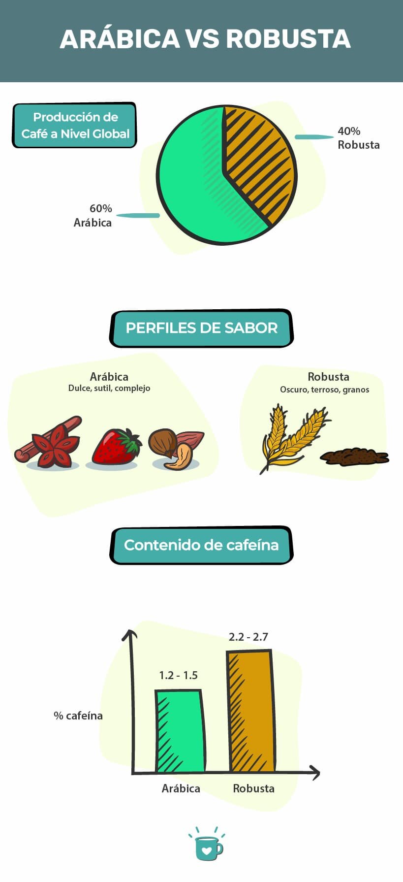 亚美拉比对 RobustaCafe