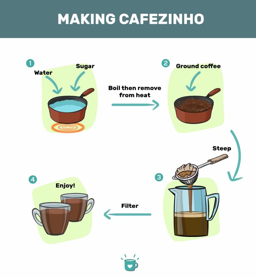 如何制造cafezinho