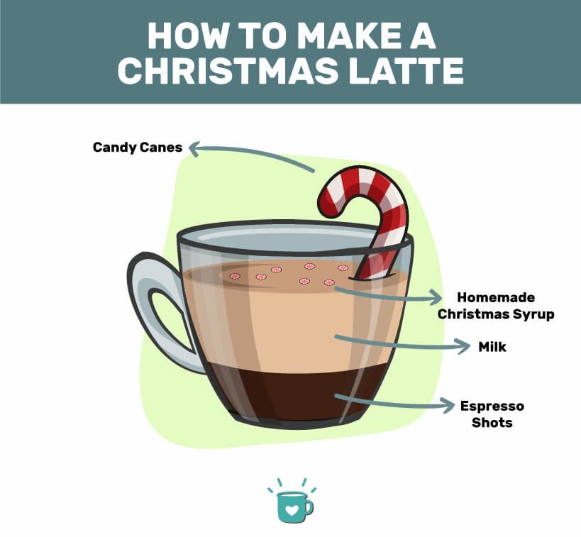 如何制作圣诞拿铁