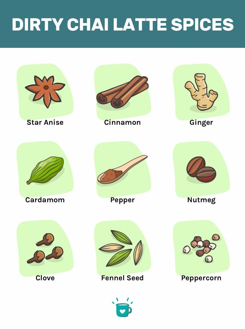 肮脏的印度拿铁香料