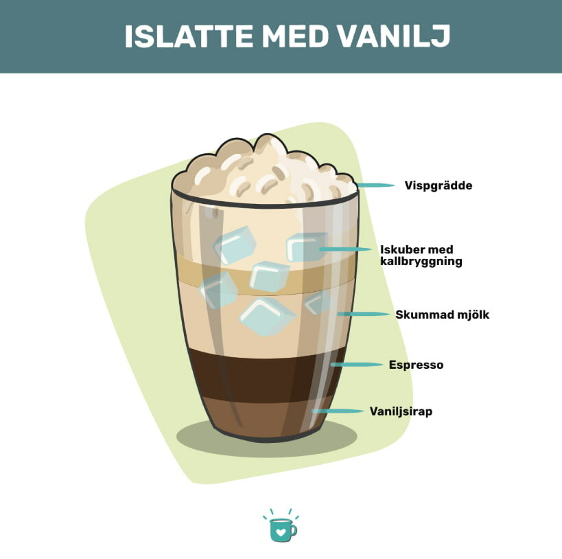 iced vanilla latte