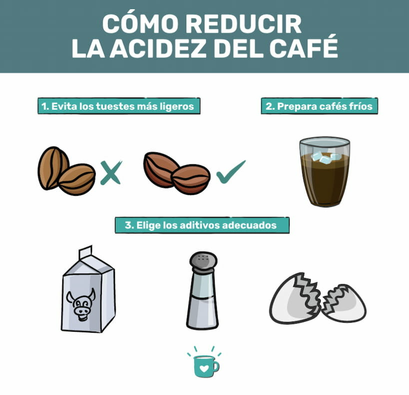 减少咖啡酸性
