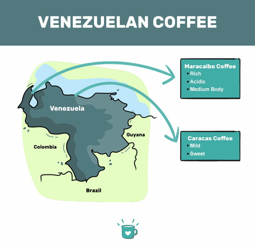 委内瑞拉咖啡种植区