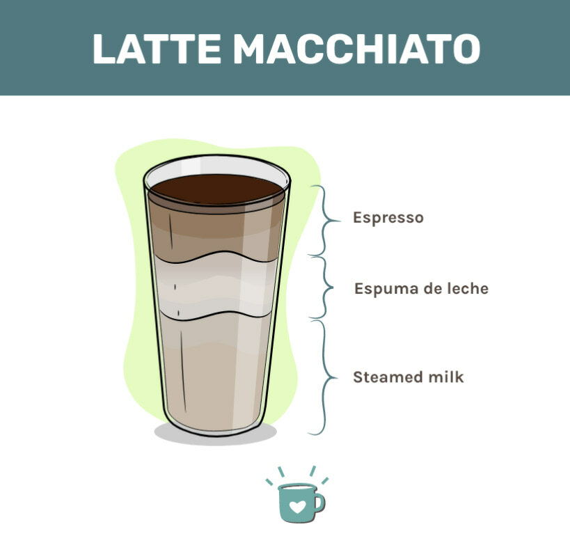 拿铁玛琪朵咖啡