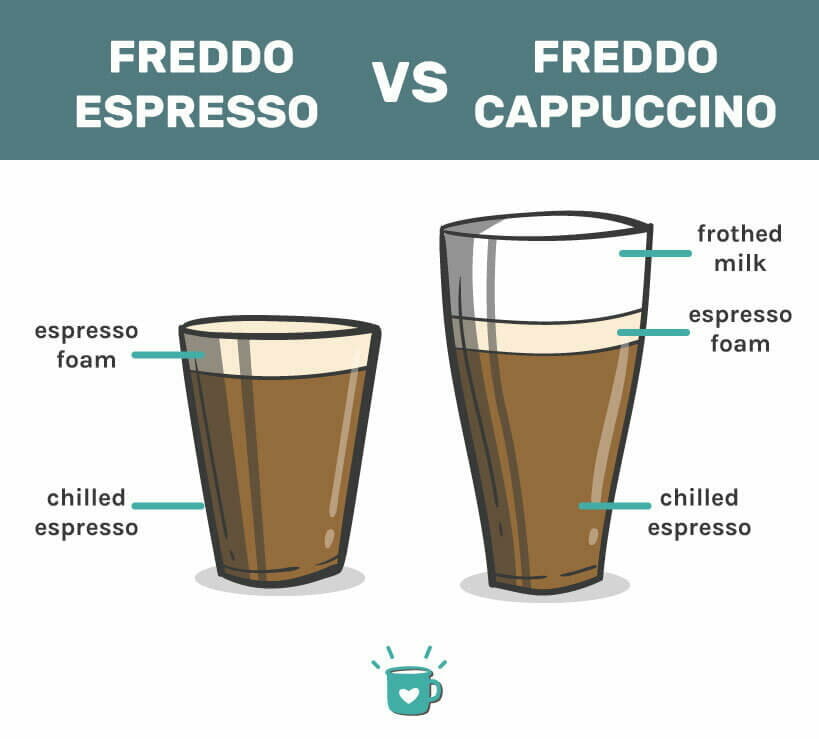 佛瑞多浓咖啡vs佛瑞多卡布奇诺