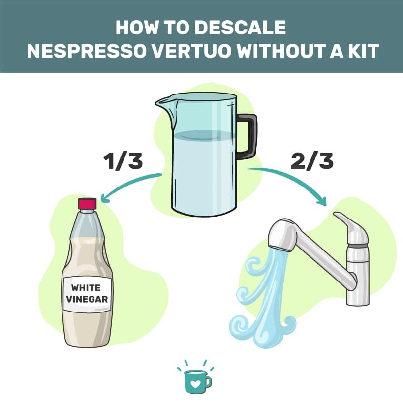 如何降级Nespresso没有套UK