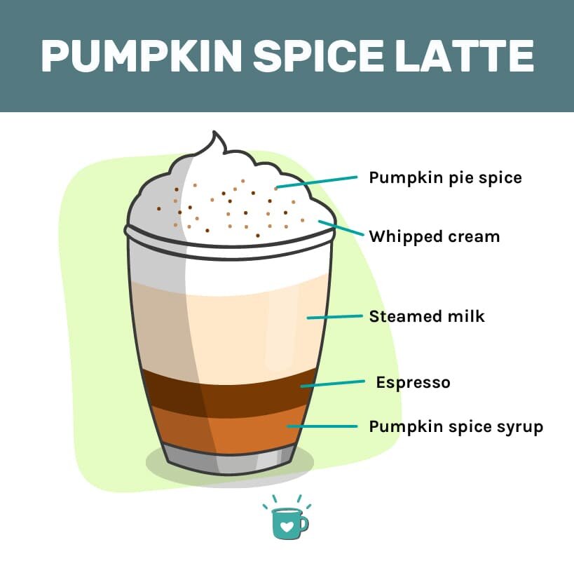 最好的南瓜拿铁