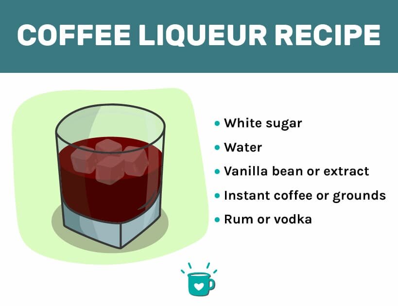 咖啡liqueur英国配方