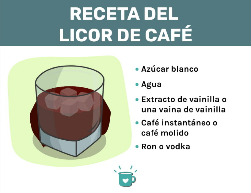 咖啡liqueur配方