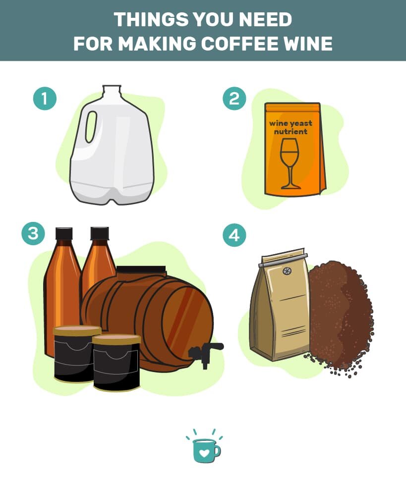 做咖啡酒需要的东西