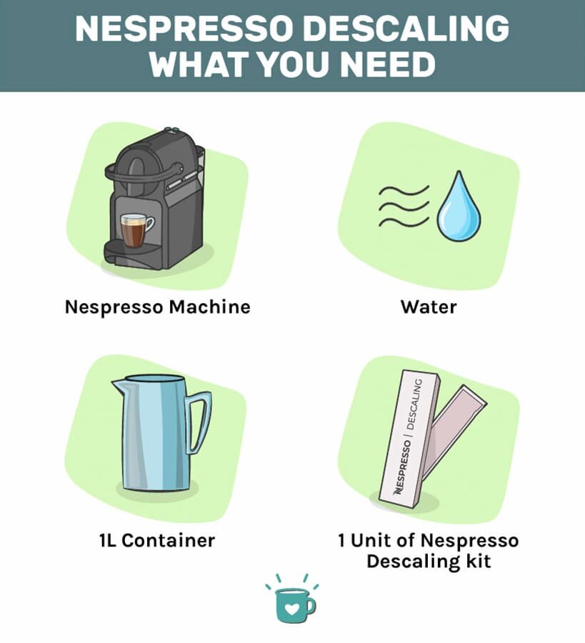 Nespresso需要的淡化