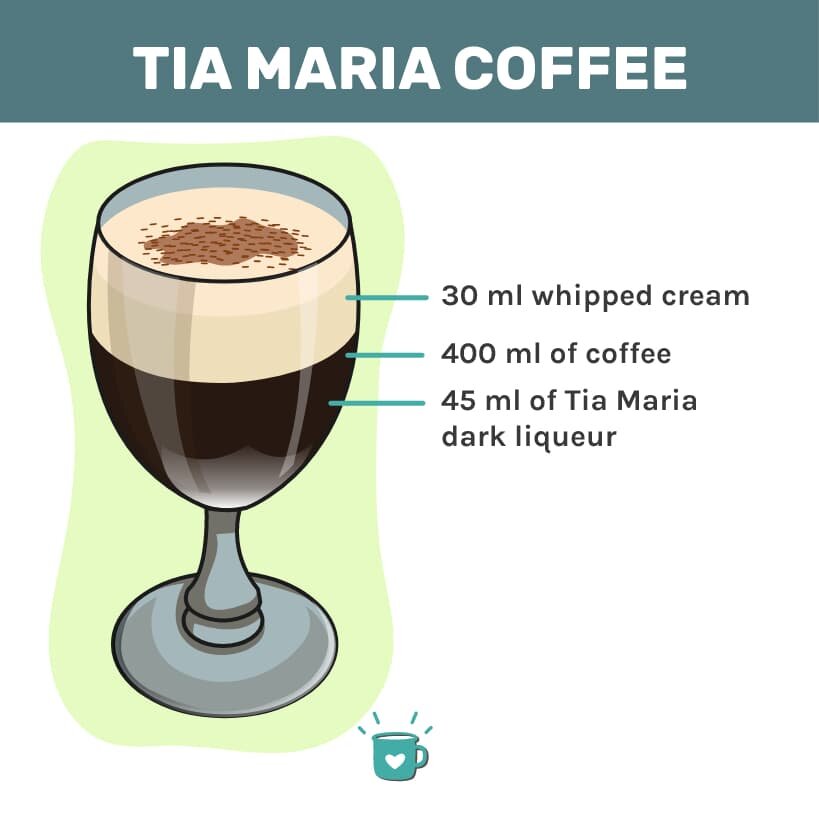 TiaMaria咖啡配方