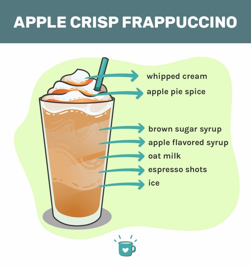 苹果crispfrappucino英国配方