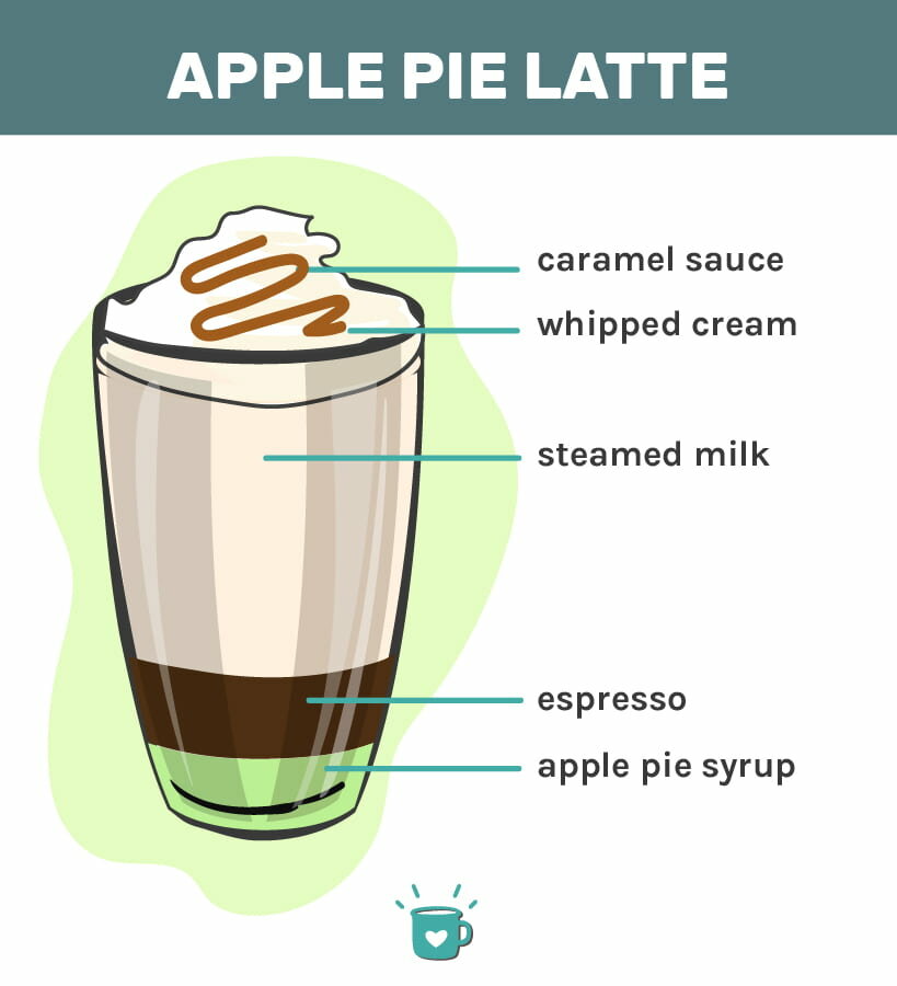 apple tatte加拿大菜谱