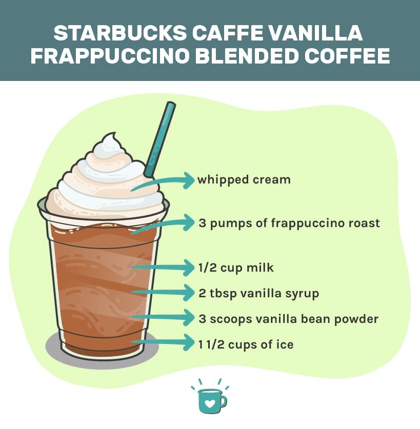 Starbucks Vanilla Frappuccino英国配方