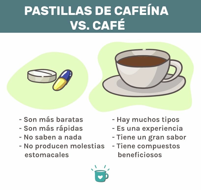 Pastillas de Cafaína对coffa