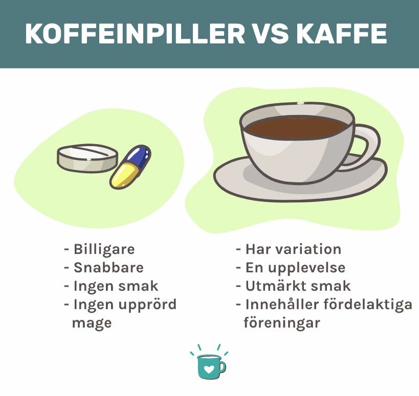 koffeintabti