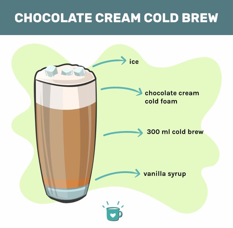 巧克力Cream冷啤酒