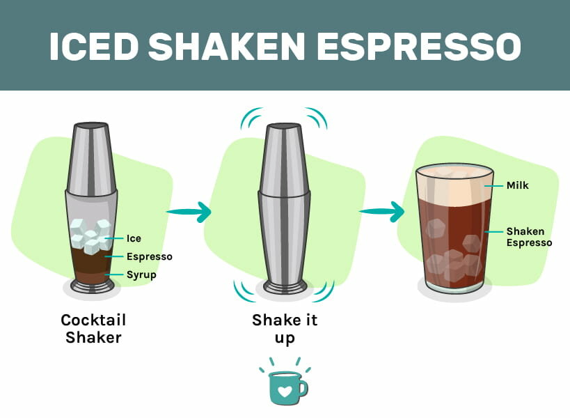 IcedShaken Espresso英国配方