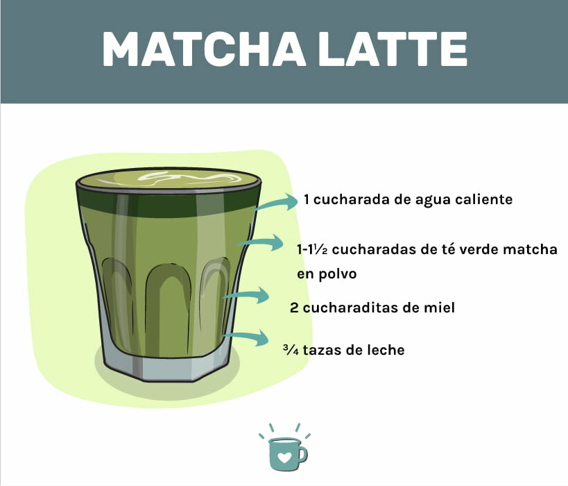 Matcha Latte Ingredients