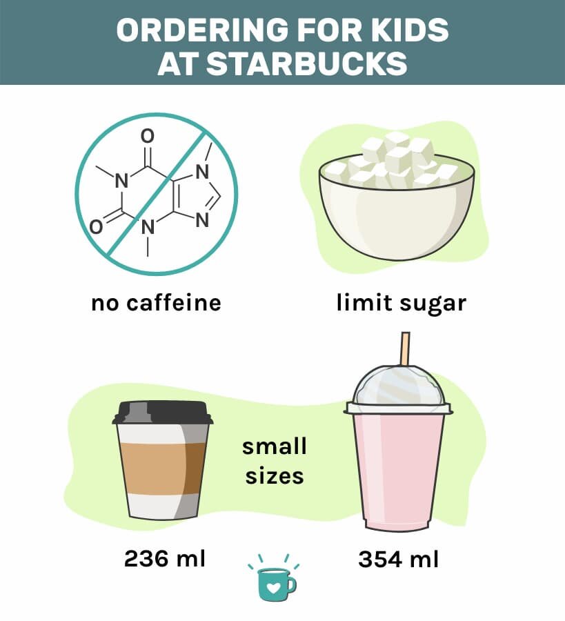 星巴克加拿大儿童菜单