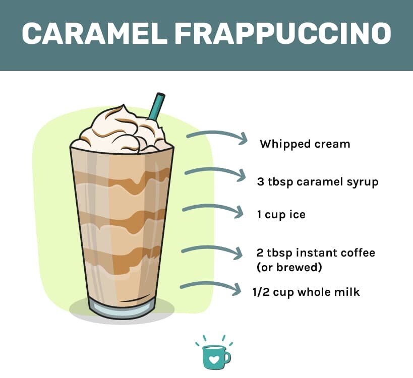 Starbucks Caramel Frappuccino英国配方
