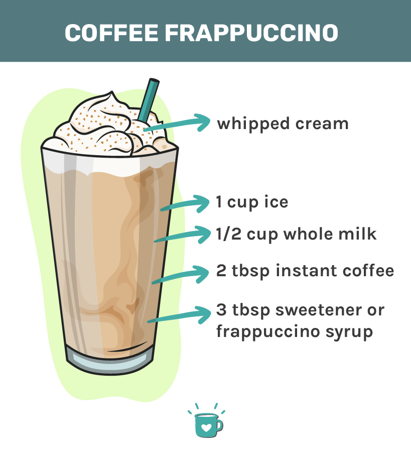 Starbucks咖啡Frappuccino英国配方