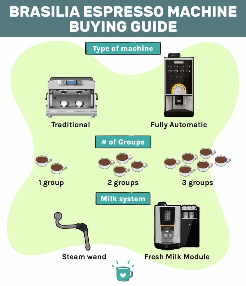 巴西利亚Espresso机器采购指南