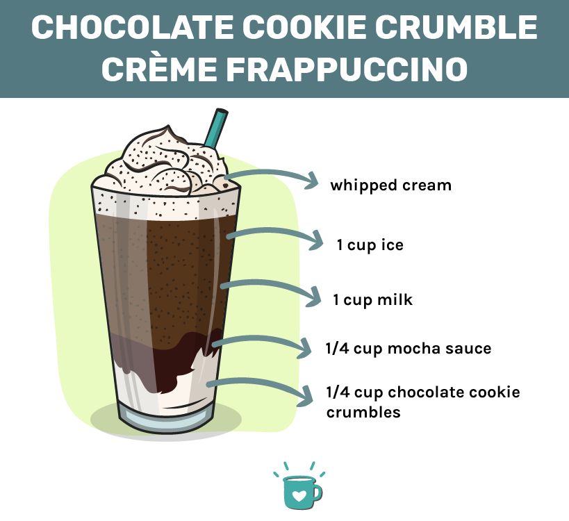 Cookiecrumblecremefrappuccino英国配方