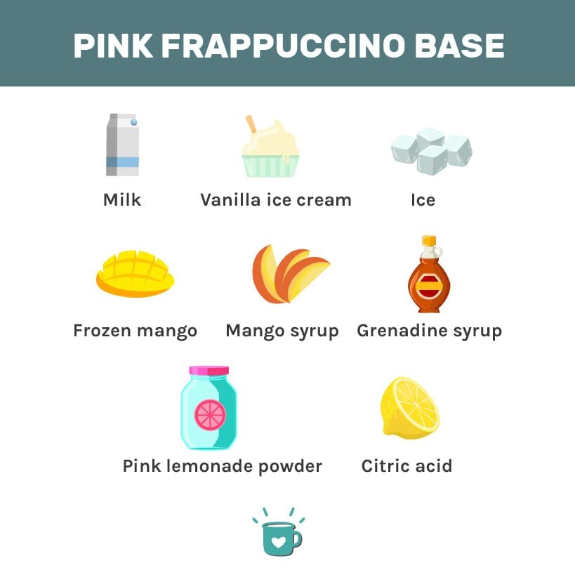 Pink Frappuccino加拿大基础食谱