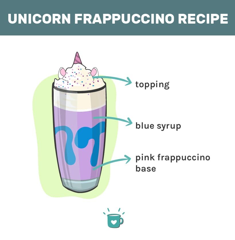 星巴克独角兽Frappuccino