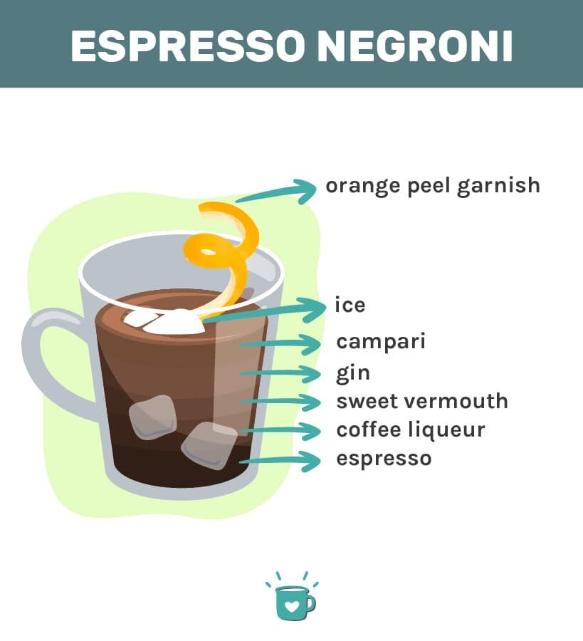 espresso-negroni