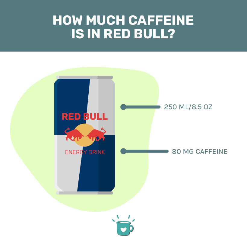how-much-caffeine-in-red-bull