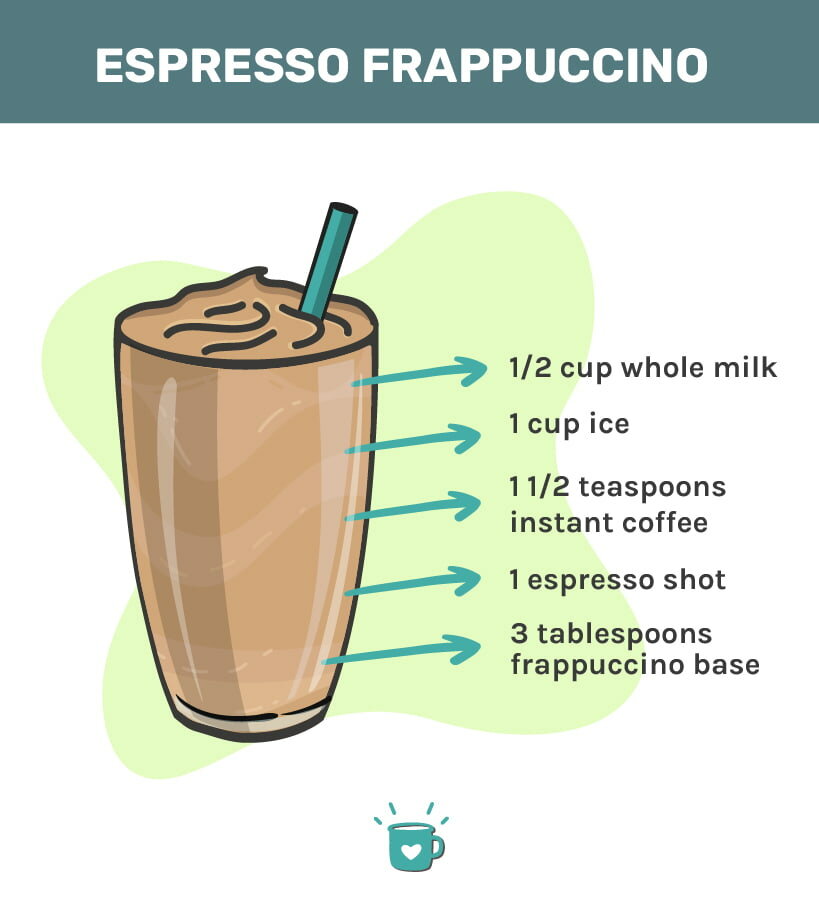 Espressofrappucino英国