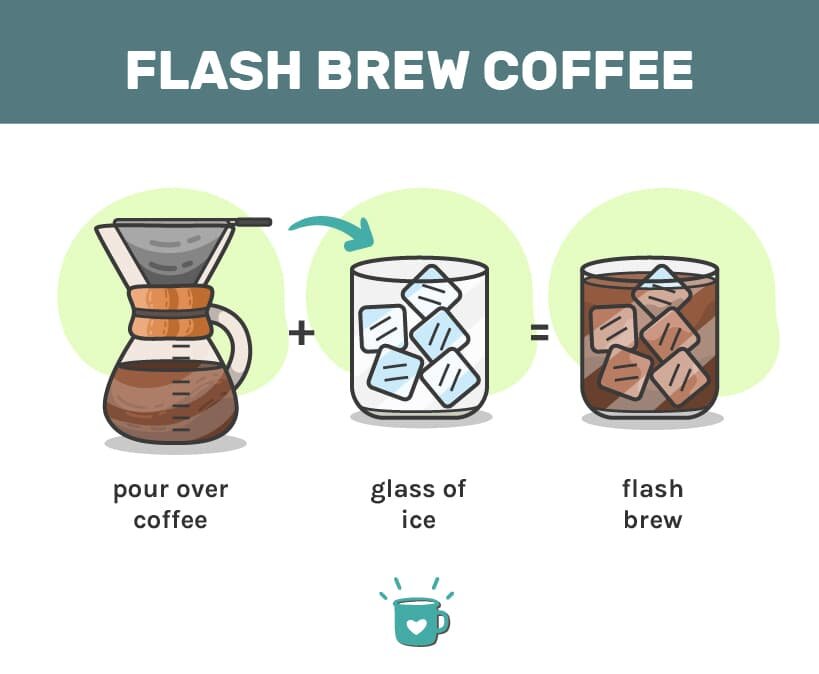 闪电泡咖啡加拿大